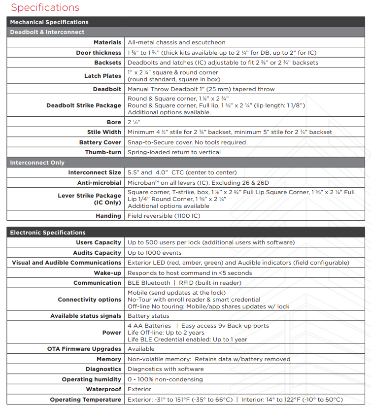 unite-specs